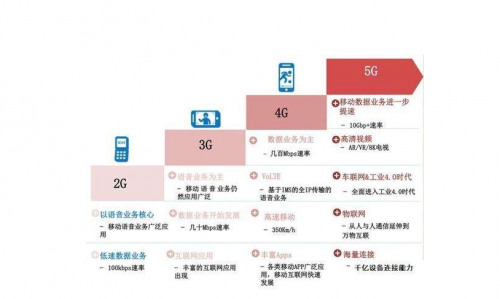 5G时代的来临，多人运在线观看的全新体验-第1张图片