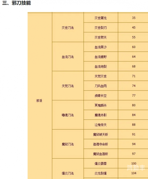 热血江湖刺客技能热血江湖刺客技能之秘-第2张图片