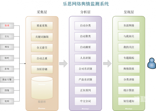 国内永久免费crm系统网站免费舆情网站入口下载，轻松获取舆情信息的新途径-第2张图片