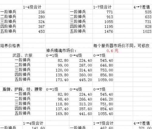 倩女幽魂医师技能加点倩女幽魂医师技能详解