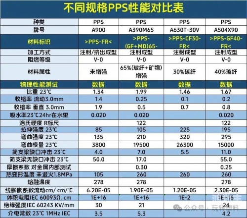 TPU色母与PA6色母，材料特性的差异与应用领域分析-第1张图片