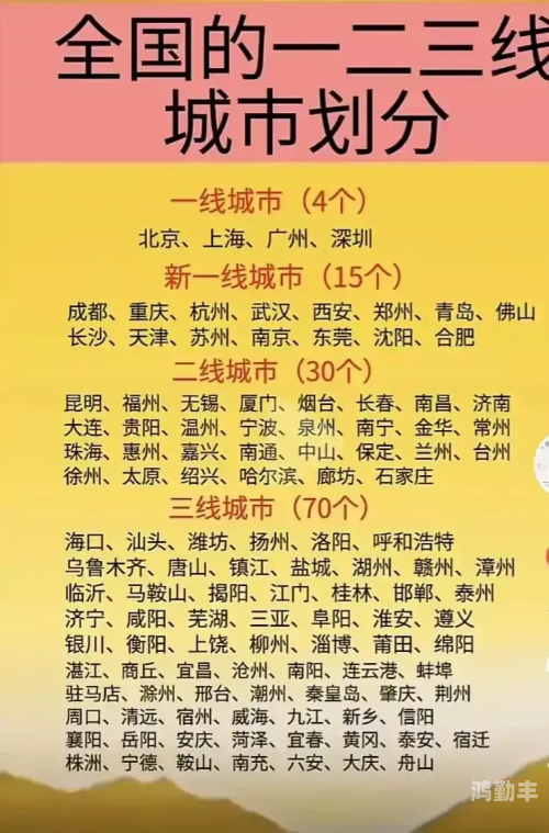 国内精品一线、二线、三线，差异与解读-第2张图片