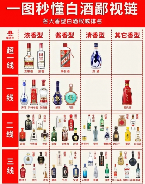 国内精品一线、二线、三线，差异与解读