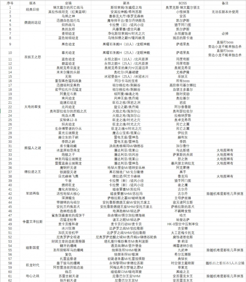 魔兽世界副本攻略去哪里看魔兽世界副本攻略，全面解析与实用指南-第1张图片