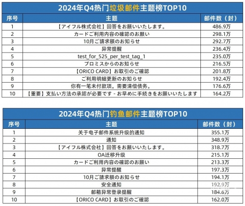 揭秘DNF盗号黑产，如何防范盗号箱子的威胁-第1张图片