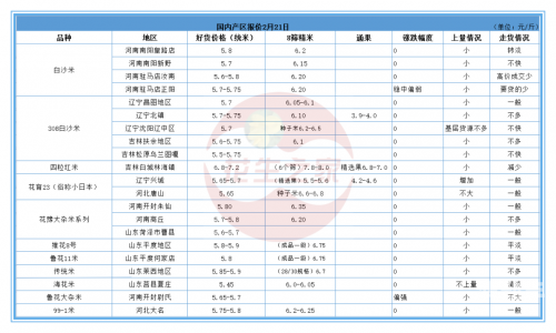 亚洲一线产区与二线产区的区别-第1张图片