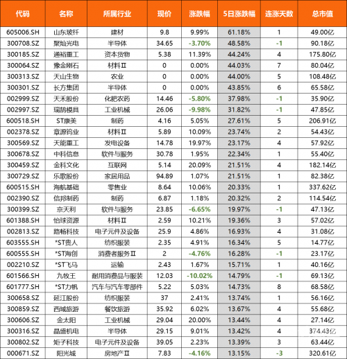 中文在线重组最新消息中文在线5月22日快速反弹的背后原因及市场展望-第2张图片