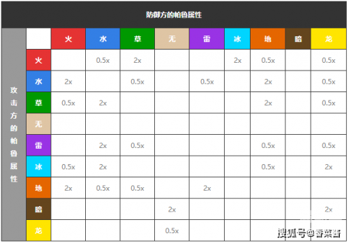 原神克制关系图解析