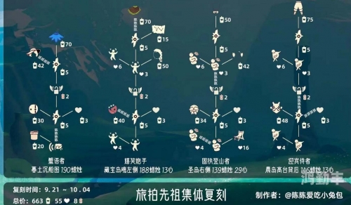 光遇7.15的复刻光遇7.15复刻，重温经典，再续前缘-第2张图片