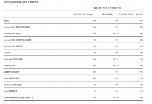 微软宣布完成收购了吗微软宣布完成收购，科技巨头再添新篇章-第3张图片