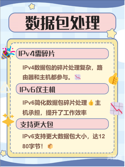 IPv6地址，网络世界的全新坐标系统-第3张图片