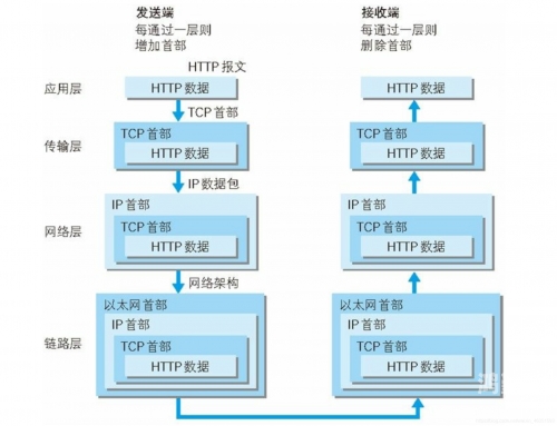 IPv6地址，网络世界的全新坐标系统-第2张图片