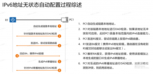 IPv6地址，网络世界的全新坐标系统