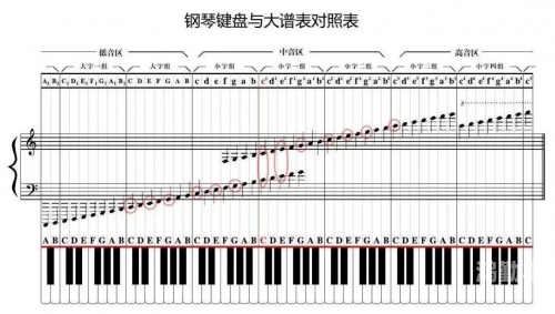 left是哪个键关于键盘上的left键