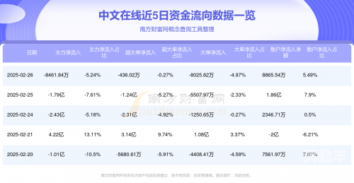 中文在线重组最新消息中文在线股票3月27日快速回调分析