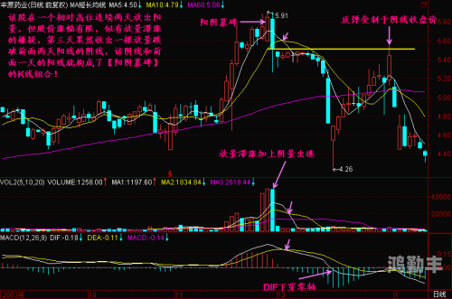 如何判断顶到底的信号-第1张图片