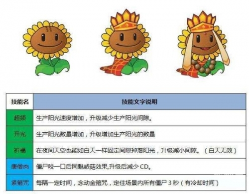 老版向日葵无限破解版老版向日葵无限破解安卓下载的全面解析-第2张图片