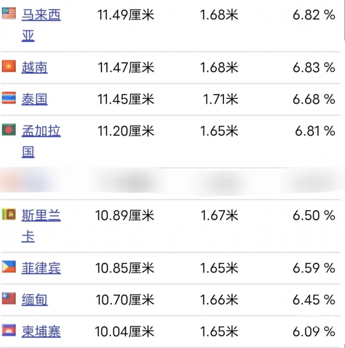 国产尺码与欧洲尺码的差异与对比（2024年）-第3张图片