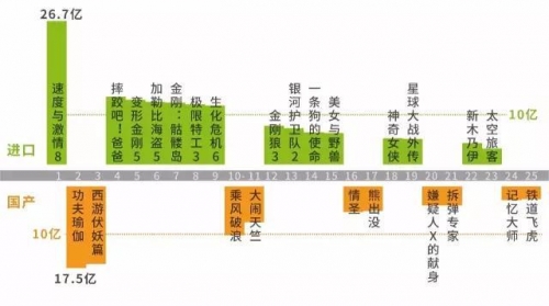 怎么看到头顶如何确定事物达到顶点的标志