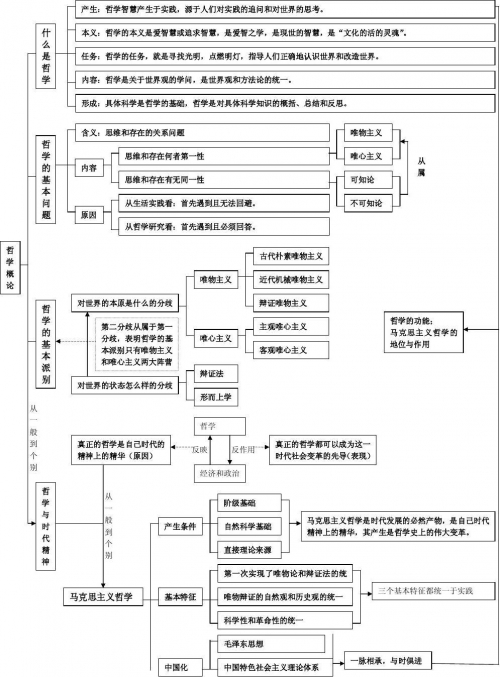 西西人体系西西人体系，一种独特的文化与哲学体系