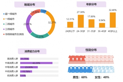 5G电影院，如何确定观影者的年龄