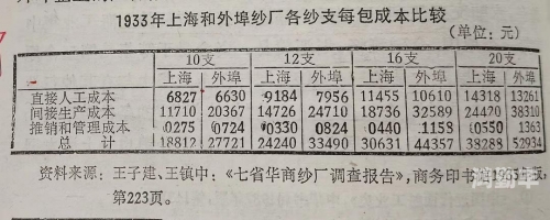 美国10次啦美国十度崛起之路