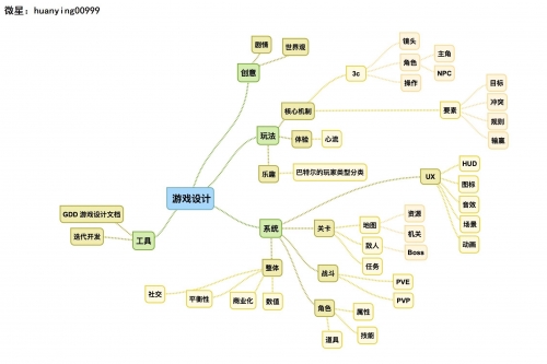 游戏开发巨头搭配表游戏开发巨头搭配表，全球领先企业的合作与竞争