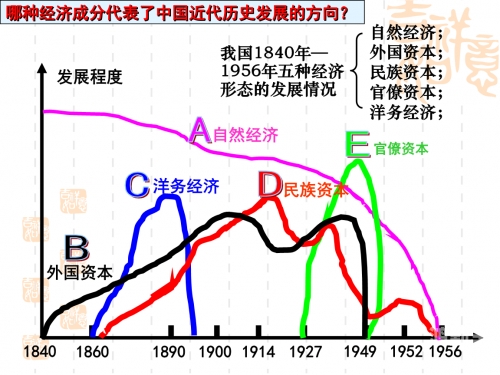 美国，十次历史变迁的深度解析