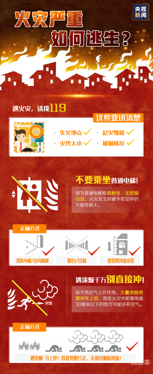 赶快灭火任务怎么做赶快灭火，火灾应急与救援的重要性-第2张图片