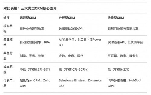 因特达CRM，企业客户关系管理的核心力量-第1张图片