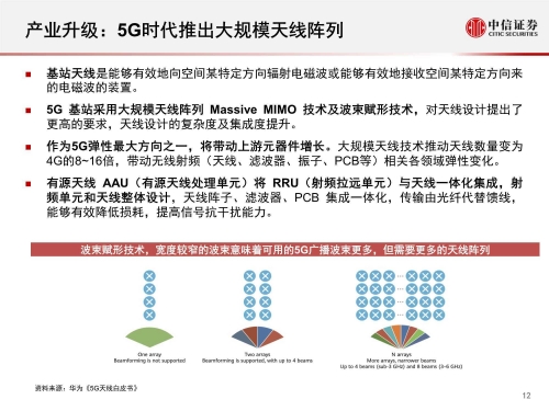 5G探秘，5G天线技术及其在5G网络中的重要性-第2张图片