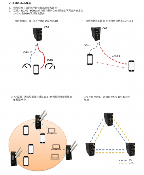 5G探秘，5G天线技术及其在5G网络中的重要性-第3张图片