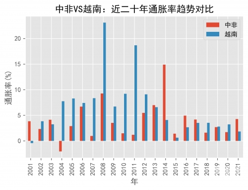 中非联姻到底是怎么一回事中非联姻的成果与影响-第1张图片
