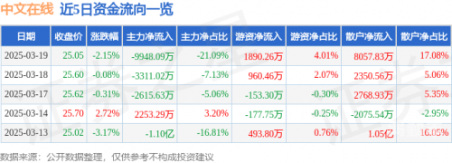 中文在线股票7月19日快速上涨的深度解析-第2张图片