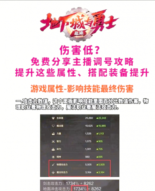 DNF剑魂流心加点攻略-第3张图片