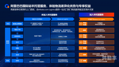 探索1688中文网，一站式采购的便捷平台-第1张图片