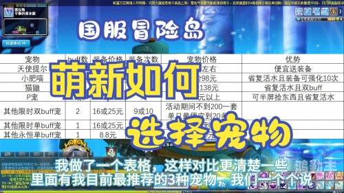 4399弹弹堂宠物饲料怎么获得4399弹弹堂宠物，探索与冒险的奇妙伙伴-第1张图片