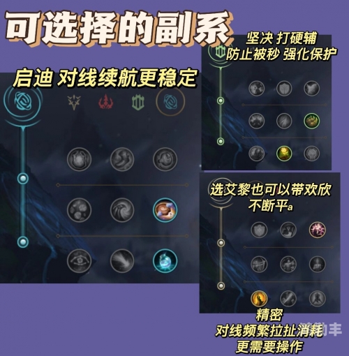 英雄联盟攻击符文天赋介绍英雄联盟攻击符文，解锁战斗的秘密武器-第3张图片