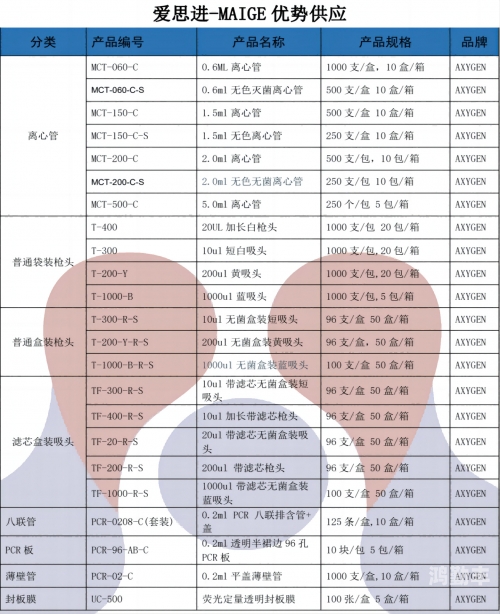 吸头AXYGEN日本_第20集吸头AXYGEN，日本精密技术的典范-第2张图片
