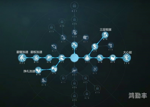 第五人格天赋加点在哪里第五人格，天赋加点策略详解-第2张图片