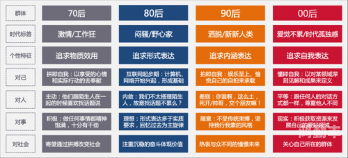 细腻的互动，探索过程的重要性-第1张图片