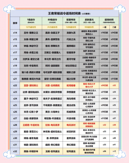 揭秘王者赛季24赛季结束时间-第2张图片