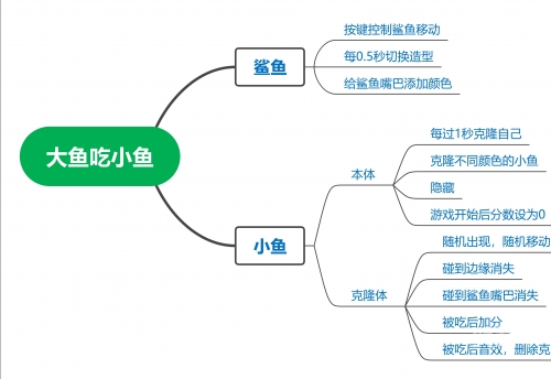 大鱼吃小鱼双人版下载安装大鱼吃小鱼双人版，合作与竞争的海洋之旅-第1张图片