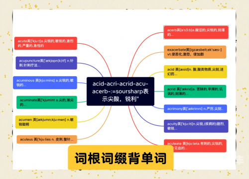 关键词探索关键词的奥秘-第2张图片