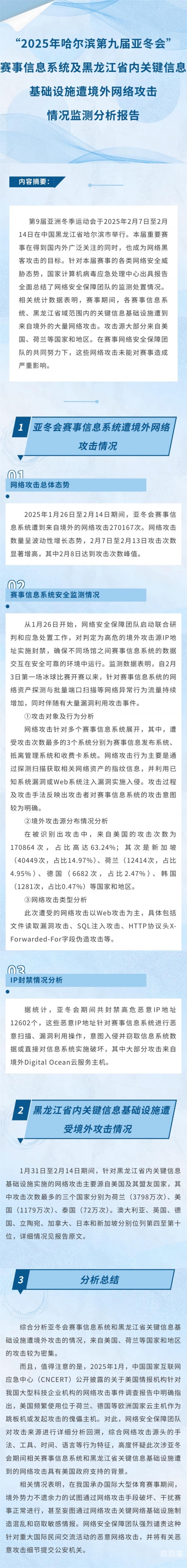我国互联网遭受境外网络攻击怎么办我国互联网遭遇境外网络攻击，现状、影响与应对策略-第2张图片