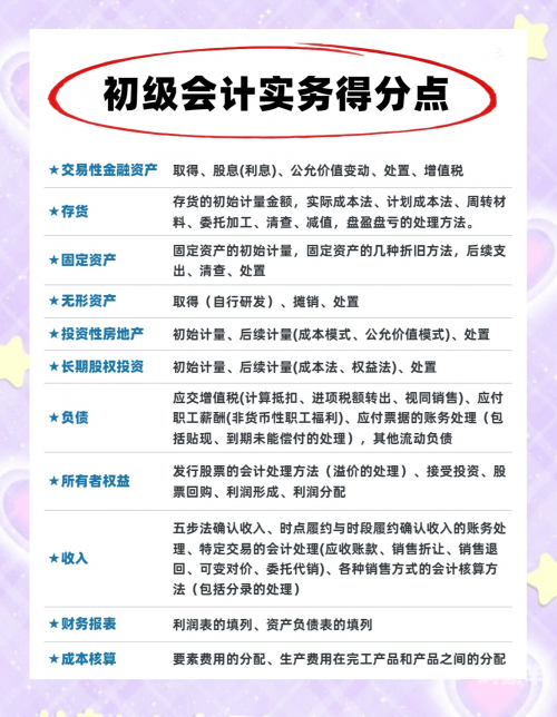 2020初级会计成绩查询入口详解-第1张图片