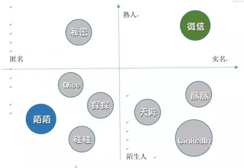WECN2.0，引领未来社交网络的新篇章