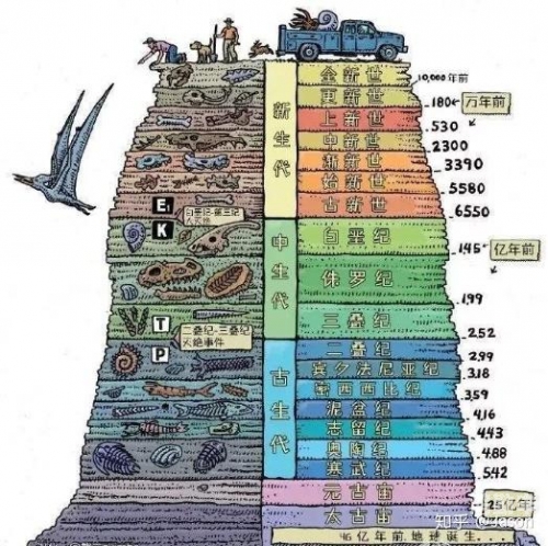 始祖龙始祖龙，地球生物进化的神秘源头-第2张图片