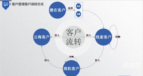 永久免费CRM咸片永久免费CRM系统——助力企业客户关系管理的咸片-第3张图片