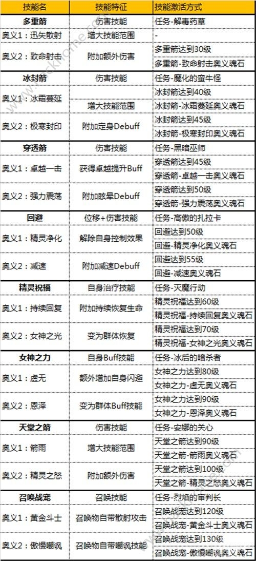 光荣使命的觉醒与激活-第1张图片